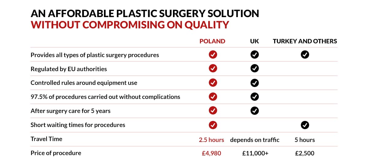 plastic surgery